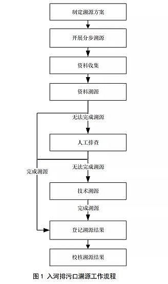 (yu)a(chn)SۿԴ?Ҙ(bio)(zhn)(Ҋ)l(f)