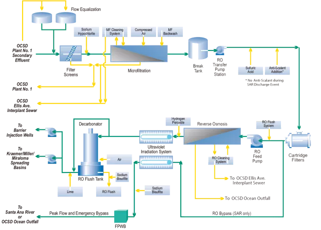 質量認證陽離子聚丙烯酰胺CPAM廠家科普 | 反滲透的過去、現在與未來