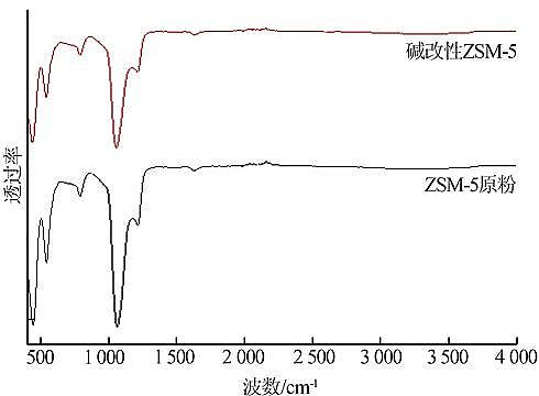 鋁鐵聚合氯化鋁鐵PAFC廠家堿改性ZSM-5負(fù)載金屬組分催化臭氧降解工業(yè)廢水