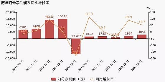 精良鵝卵石濾料生產(chǎn)廠家進水超標導致出水超標后,這家公司被罰掉了半年的凈利潤!
