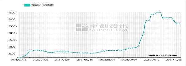 優(yōu)良阻垢劑生產(chǎn)廠家無磷藥劑+熒光示蹤——漲價潮下的最佳方案