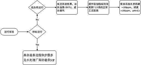 高品質消毒劑氯片廠家數據中心循環水系統低負荷運行及停機操作要點
