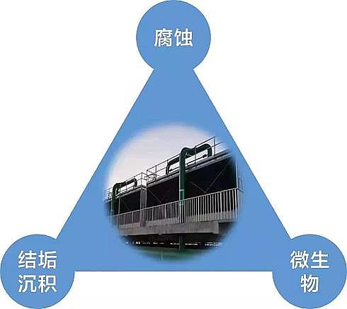 高品質消毒劑氯片廠家數據中心循環水系統低負荷運行及停機操作要點