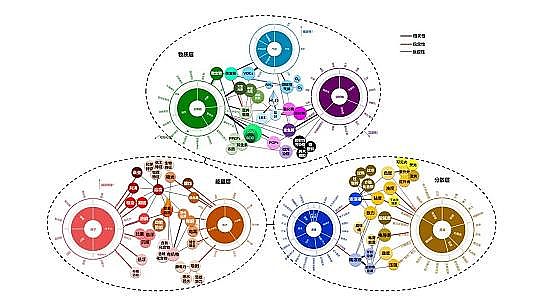 上好堿式氯化鋁生產(chǎn)廠家水溶液性質(zhì)與水污染控制工藝相互作用的重要性