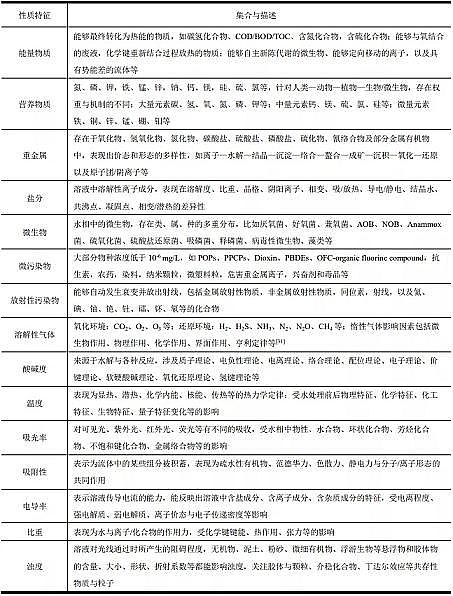 上好堿式氯化鋁生產(chǎn)廠家水溶液性質(zhì)與水污染控制工藝相互作用的重要性