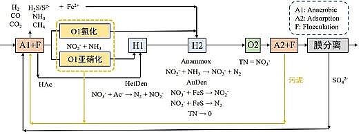 上好堿式氯化鋁生產(chǎn)廠家水溶液性質(zhì)與水污染控制工藝相互作用的重要性