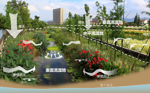 精良生物火山巖濾料生產廠家高污染工業廢水及生活污水處理+濕地公園+光伏發電!這座污水廠獲國家優質工程獎