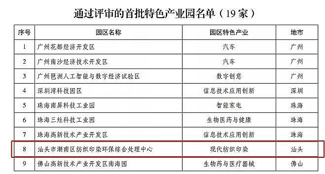 全新沸石濾料生產廠家中信環境潮南印染產業園被認定為“廣東省首批特色產業園”