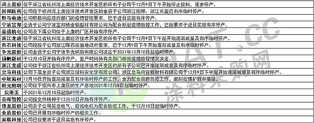精良鵝卵石濾料廠家注意!化工大省廣東、江蘇、浙江多地 “三停”!