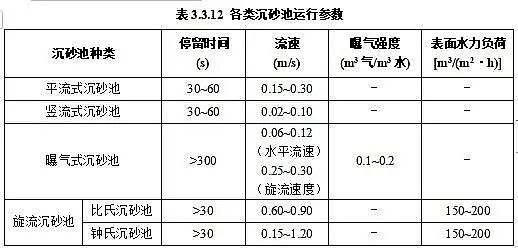 ϺĭVVa(chn)SסИI(y)(bio)(zhn)(zhn)ˮ̎S\(yn)СSo(h)ȫg(sh)Ҏ(gu)(Ҋ)