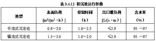 上好泡沫濾珠濾料生產(chǎn)廠家住建部公布行業(yè)標(biāo)準(zhǔn)《城鎮(zhèn)污水處理廠運(yùn)行、維護(hù)及安全技術(shù)規(guī)程(征求意見稿)》