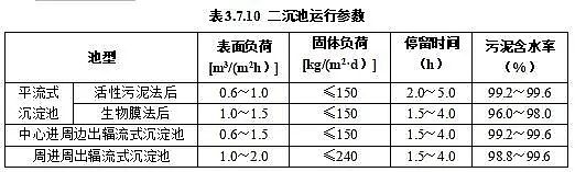 上好泡沫濾珠濾料生產(chǎn)廠家住建部公布行業(yè)標(biāo)準(zhǔn)《城鎮(zhèn)污水處理廠運(yùn)行、維護(hù)及安全技術(shù)規(guī)程(征求意見稿)》