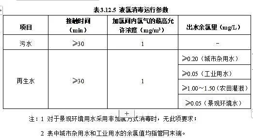 ϺĭVVa(chn)SסИI(y)(bio)(zhn)(zhn)ˮ̎S\(yn)СSo(h)ȫg(sh)Ҏ(gu)(Ҋ)