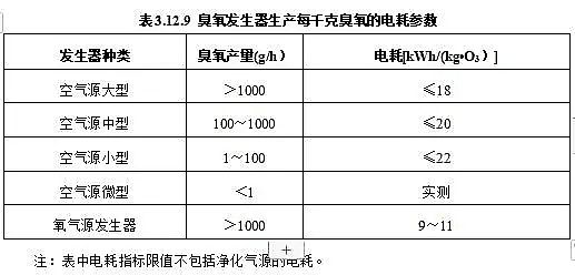 ϺĭVVa(chn)SסИI(y)(bio)(zhn)(zhn)ˮ̎S\(yn)СSo(h)ȫg(sh)Ҏ(gu)(Ҋ)