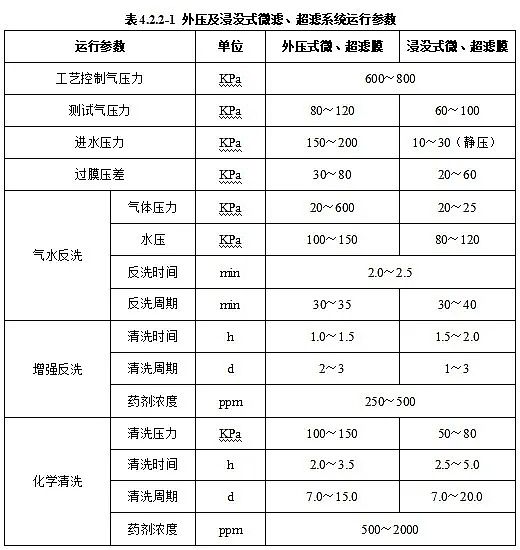 ϺĭVVa(chn)SסИI(y)(bio)(zhn)(zhn)ˮ̎S\(yn)СSo(h)ȫg(sh)Ҏ(gu)(Ҋ)