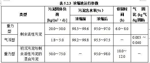 ϺĭVVa(chn)SסИI(y)(bio)(zhn)(zhn)ˮ̎S\(yn)СSo(h)ȫg(sh)Ҏ(gu)(Ҋ)