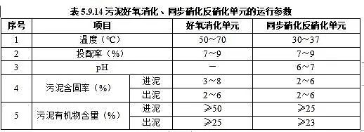 上好泡沫濾珠濾料生產(chǎn)廠家住建部公布行業(yè)標(biāo)準(zhǔn)《城鎮(zhèn)污水處理廠運(yùn)行、維護(hù)及安全技術(shù)規(guī)程(征求意見稿)》