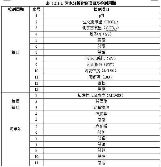 ϺĭVVa(chn)SסИI(y)(bio)(zhn)(zhn)ˮ̎S\(yn)СSo(h)ȫg(sh)Ҏ(gu)(Ҋ)