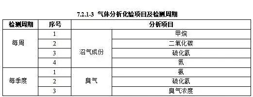 ϺĭVVa(chn)SסИI(y)(bio)(zhn)(zhn)ˮ̎S\(yn)СSo(h)ȫg(sh)Ҏ(gu)(Ҋ)