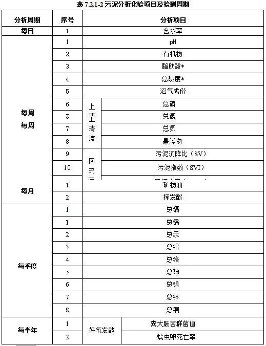 ϺĭVVa(chn)SסИI(y)(bio)(zhn)(zhn)ˮ̎S\(yn)СSo(h)ȫg(sh)Ҏ(gu)(Ҋ)