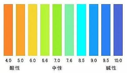 優質水處理材料廠家酸堿pH為什么「pH值」里的p是小寫,而H是大寫?