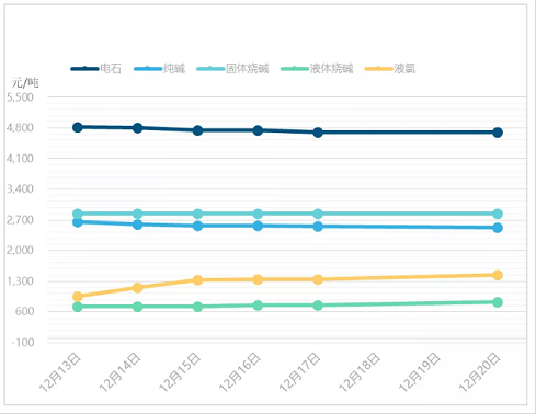 高能立體網(wǎng)狀填料生產(chǎn)廠家最高減產(chǎn)90%,部分化工原料現(xiàn)“斷供”!