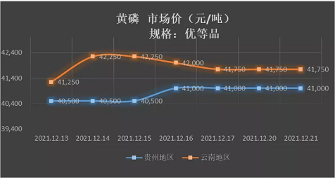 高能立體網(wǎng)狀填料生產(chǎn)廠家最高減產(chǎn)90%,部分化工原料現(xiàn)“斷供”!