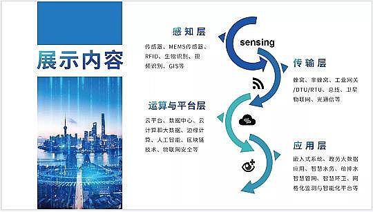 高能組合填料生產廠家從“數字化”邁入“數智化”,全球首個環保行業“數智公園”來了!