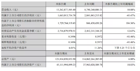 精美鵝卵石濾料生產廠家最難的2021年,這些公司凈利潤竟超十億!環保行業春天來了?