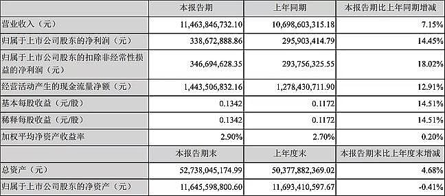 精美鵝卵石濾料生產廠家最難的2021年,這些公司凈利潤竟超十億!環保行業春天來了?