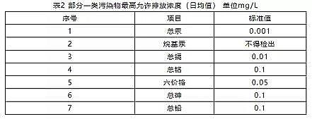 高能無煙煤濾料廠家干貨 | 典型生活污水水質及排放標準的詳解!