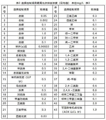 高能無煙煤濾料廠家干貨 | 典型生活污水水質及排放標準的詳解!