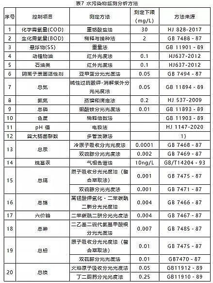高能無煙煤濾料廠家干貨 | 典型生活污水水質及排放標準的詳解!