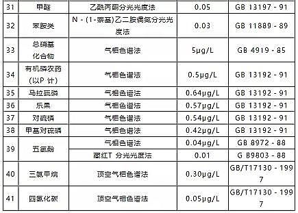高能無煙煤濾料廠家干貨 | 典型生活污水水質及排放標準的詳解!