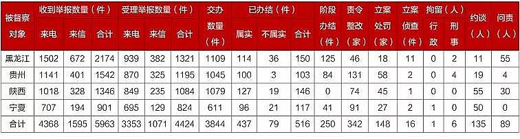精美生物火山巖濾料生產(chǎn)廠家當(dāng)中央環(huán)保督察遇上疫情,有些問(wèn)題沒(méi)辦法到現(xiàn)場(chǎng)去看了!