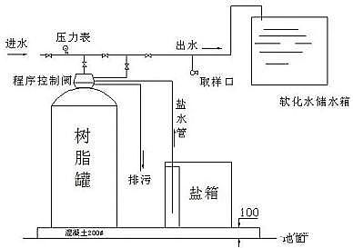 上等蜂窩活性炭廠家軟化水設(shè)備安裝細(xì)節(jié)要點(diǎn)