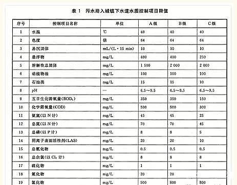全新果殼活性炭廠家到底什么是高鹽廢水?