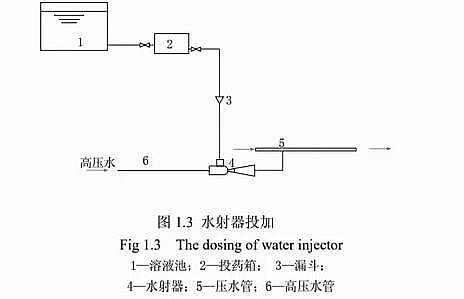 混凝劑聚合氯化鋁PAC如何投加效果最好?搞定投加量還只是第1步