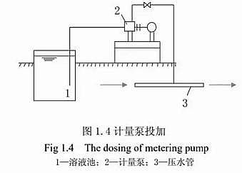 混凝劑聚合氯化鋁PAC如何投加效果最好?搞定投加量還只是第1步