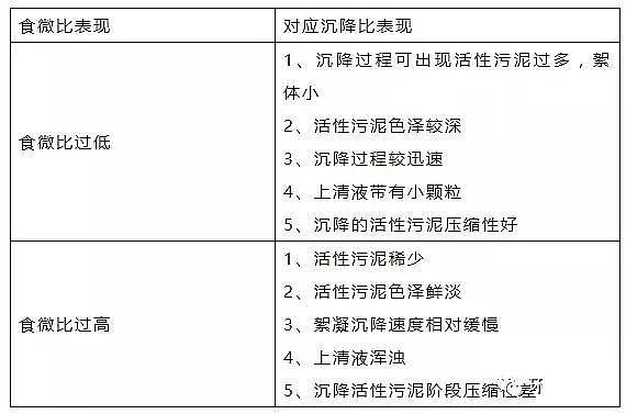 新型4A分子篩生產廠家經歷了無數次污水系統異常后,我匯總了這篇文章!