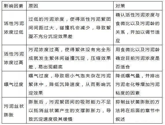 新型4A分子篩生產廠家經歷了無數次污水系統異常后,我匯總了這篇文章!