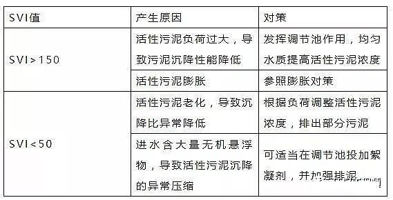 新型4A分子篩生產廠家經歷了無數次污水系統異常后,我匯總了這篇文章!