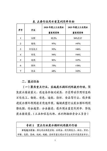 精良殺菌劑次氯酸鈉廠家六部委聯合印發《工業廢水循環利用實施方案》
