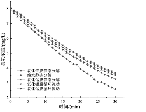 多功能硫酸鋁廠家臭氧/陶瓷膜工藝在水處理中的研究進(jìn)展