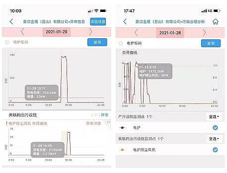 消毒劑氯片1g廠家“電偵探”來了!“環保用電監控”成環境執法新趨勢