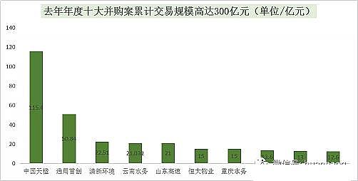 精選半軟性半軟性填料廠家最徹底的一次洗牌!2021環保并購超500億創歷年之最