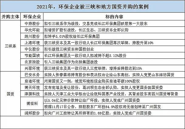 精選半軟性半軟性填料廠家最徹底的一次洗牌!2021環保并購超500億創歷年之最
