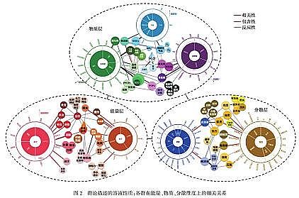精良立體彈性填料生產廠家難降解工業廢水的高效處理技術與理論研究