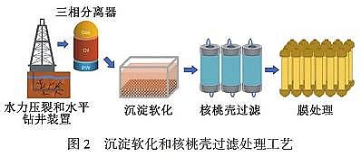 精良立體彈性填料生產廠家難降解工業廢水的高效處理技術與理論研究