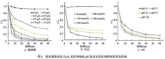 精良立體彈性填料生產廠家難降解工業廢水的高效處理技術與理論研究